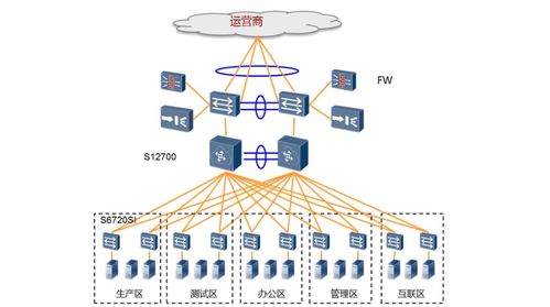 華為S7706交換機(jī) 識(shí)別誠(chéng)信商家與高效獲取網(wǎng)絡(luò)技術(shù)支持的指南