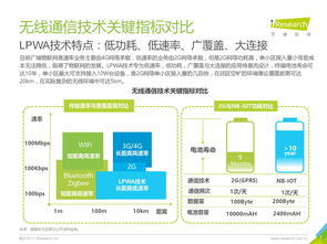 艾瑞咨詢《2018年中國(guó)物聯(lián)網(wǎng)LPWA技術(shù)研究報(bào)告》解讀 網(wǎng)絡(luò)技術(shù)咨詢視角