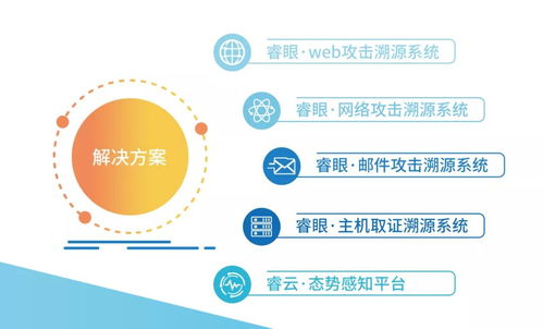 中睿天下入選數(shù)世咨詢2021年度中國(guó)數(shù)字安全能力圖譜，三大領(lǐng)域彰顯網(wǎng)絡(luò)技術(shù)咨詢實(shí)力